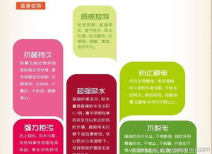 韓國(guó)3秒快干巾 2012地?cái)偨谋钤〗砑笆袌?chǎng)策略